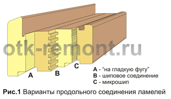 деревянный профиль для окон (варианты  продольного соединения ламелей)